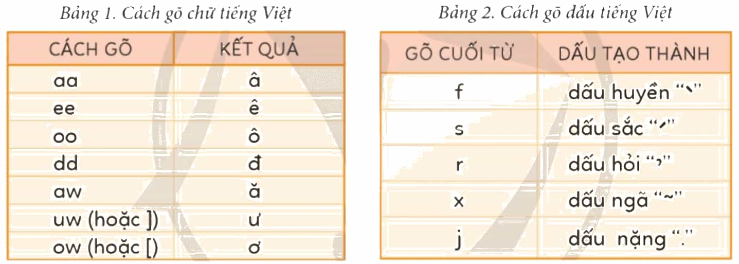 Tin học lớp 4 Cánh diều Bài 2: Soạn thảo văn bản tiếng việt và lưu tệp với tên mới