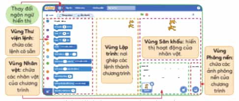 Tin học lớp 4 Cánh diều Bài 1: Làm quen với lập trình trực quan