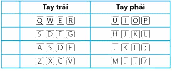 Vở bài tập Tin học lớp 4 Kết nối tri thức Bài 2: Gõ bàn phím đúng cách