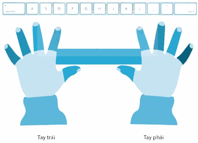 Vở bài tập Tin học lớp 4 Kết nối tri thức Bài 2: Gõ bàn phím đúng cách