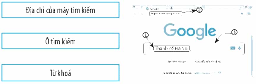 Vở bài tập Tin học lớp 4 Kết nối tri thức Bài 4: Tìm kiếm và trao đổi thông tin