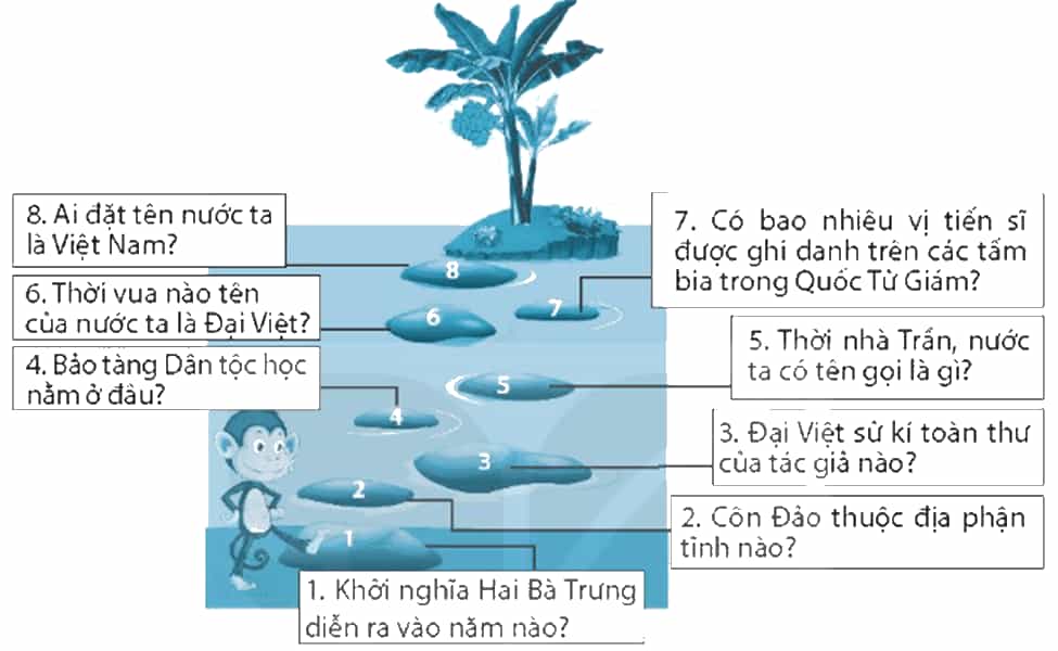 Vở bài tập Tin học lớp 4 Kết nối tri thức Bài 4: Tìm kiếm và trao đổi thông tin
