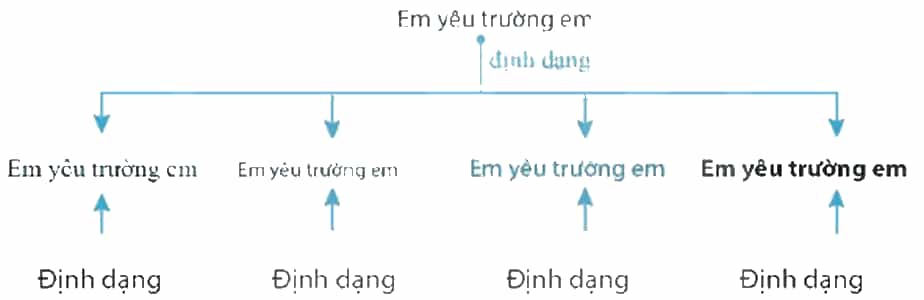Vở bài tập Tin học lớp 4 Kết nối tri thức Bài 8: Định dạng văn bản trên trang chiếu
