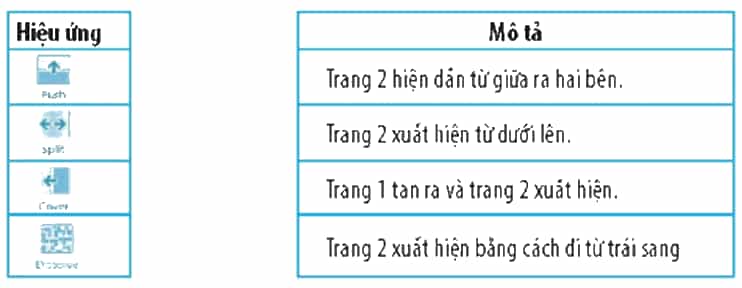 Vở bài tập Tin học lớp 4 Kết nối tri thức Bài 9: Hiệu ứng chuyển trang