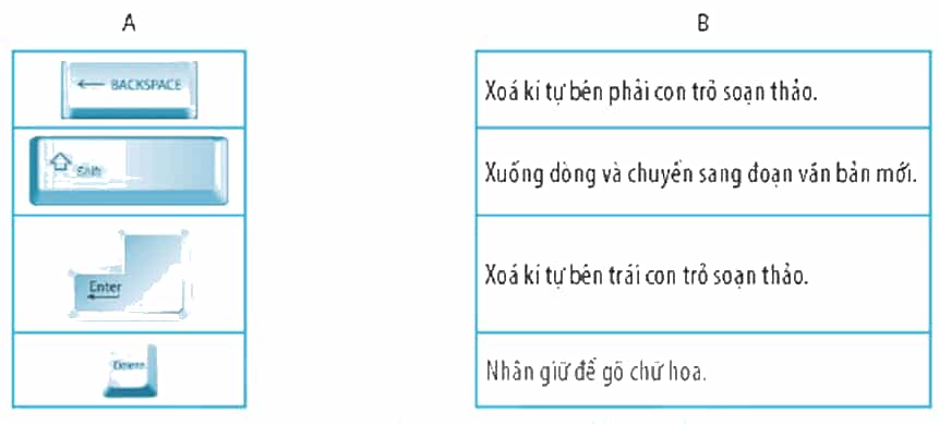 Vở bài tập Tin học lớp 4 Kết nối tri thức Bài 10: Phần mềm soạn thảo văn bản