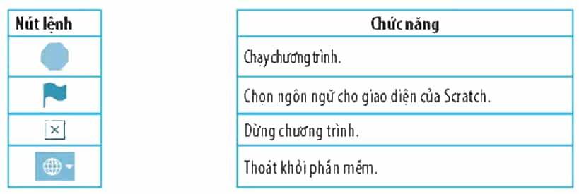 Vở bài tập Tin học lớp 4 Kết nối tri thức Bài 13: Chơi với máy tính