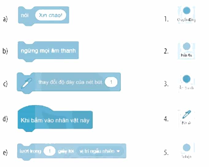 Vở bài tập Tin học lớp 4 Kết nối tri thức Bài 14: Khám phá môi trường lập trình trực quan