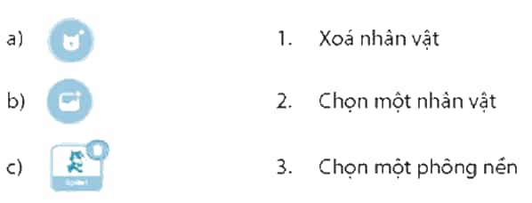 Vở bài tập Tin học lớp 4 Kết nối tri thức Bài 15: Tạo chương trình máy tính để diễn tả ý tưởng