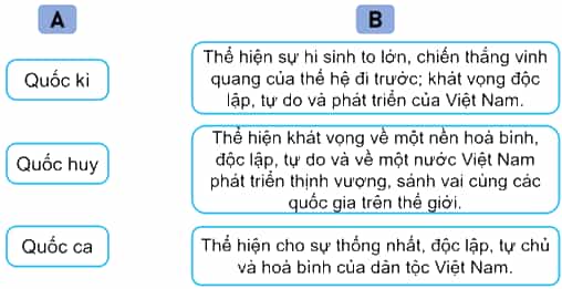 Vở bài tập Lịch Sử và Địa Lí lớp 5 Kết nối tri thức Bài 1: Vị trí địa lí, lãnh thổ, đơn vị hành chính, Quốc kì, Quốc huy, Quốc ca