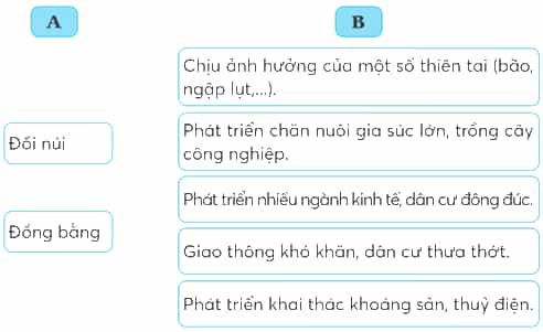 Vở bài tập Lịch Sử và Địa Lí lớp 5 Kết nối tri thức Bài 2: Thiên nhiên Việt Nam