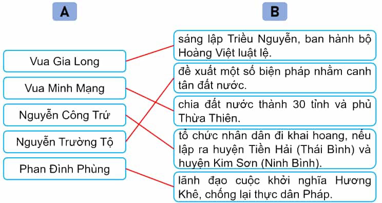 Vở bài tập Lịch Sử và Địa Lí lớp 5 Kết nối tri thức Bài 13: Triều Nguyễn