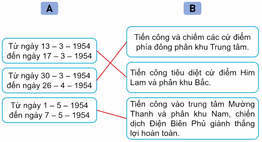 Vở bài tập Lịch Sử và Địa Lí lớp 5 Kết nối tri thức Bài 15: Chiến dịch Điện Biên Phủ năm 1954