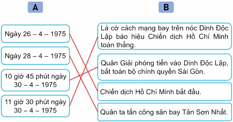 Vở bài tập Lịch Sử và Địa Lí lớp 5 Kết nối tri thức Bài 16: Chiến dịch Hồ Chí Minh năm 1975