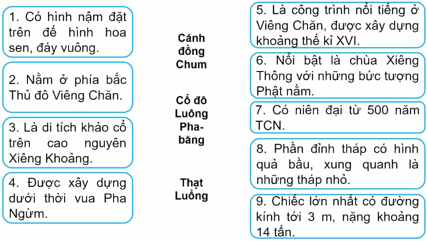Vở bài tập Lịch Sử và Địa Lí lớp 5 Kết nối tri thức Bài 19: Nước Cộng hoà Dân chủ Nhân dân Lào