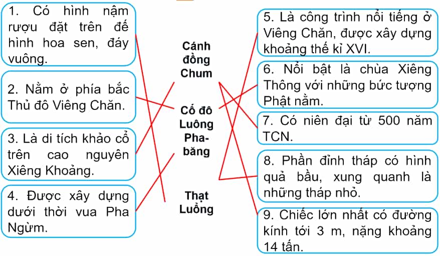 Vở bài tập Lịch Sử và Địa Lí lớp 5 Kết nối tri thức Bài 19: Nước Cộng hoà Dân chủ Nhân dân Lào