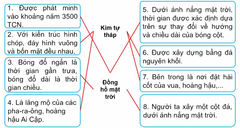 Vở bài tập Lịch Sử và Địa Lí lớp 5 Kết nối tri thức Bài 24: Văn minh Ai Cập