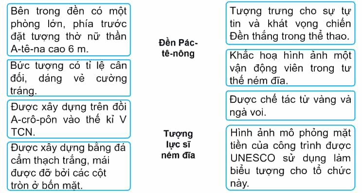 Vở bài tập Lịch Sử và Địa Lí lớp 5 Kết nối tri thức Bài 25: Văn minh Hy Lạp