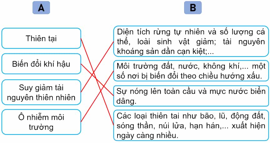 Vở bài tập Lịch Sử và Địa Lí lớp 5 Kết nối tri thức Bài 26: Xây dựng thế giới xanh - sạch - đẹp
