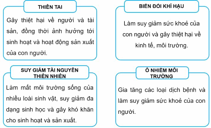 Vở bài tập Lịch Sử và Địa Lí lớp 5 Kết nối tri thức Bài 26: Xây dựng thế giới xanh - sạch - đẹp