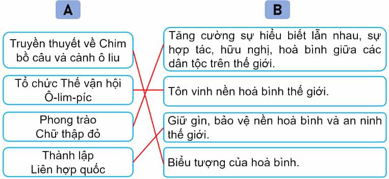 Vở bài tập Lịch Sử và Địa Lí lớp 5 Kết nối tri thức Bài 27: Xây dựng thế giới hoà bình