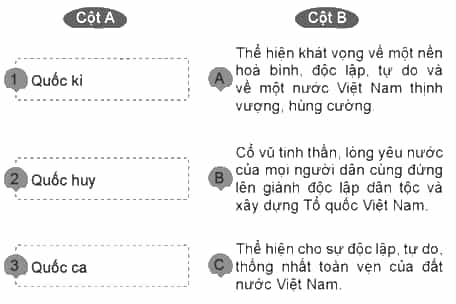 Vở bài tập Lịch Sử và Địa Lí lớp 5 Cánh diều Bài 1: Vị trí địa lí, lãnh thổ, đơn vị hành chính, Quốc kì, Quốc huy, Quốc ca của Việt Nam