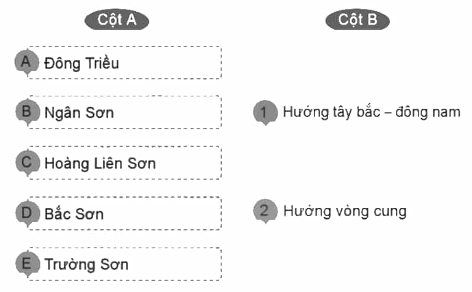 Vở bài tập Lịch Sử và Địa Lí lớp 5 Cánh diều Bài 2: Thiên nhiên Việt Nam