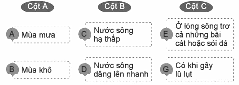 Vở bài tập Lịch Sử và Địa Lí lớp 5 Cánh diều Bài 2: Thiên nhiên Việt Nam