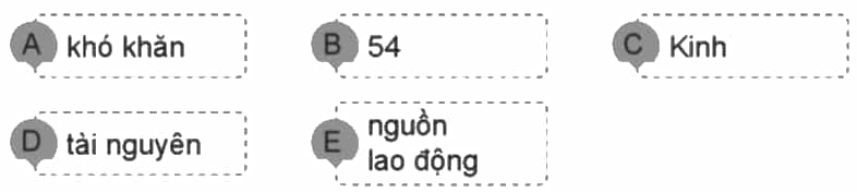 Vở bài tập Lịch Sử và Địa Lí lớp 5 Cánh diều Bài 4: Dân cư và dân tộc ở Việt Nam