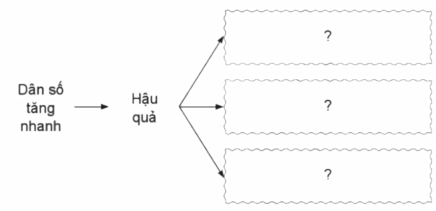 Vở bài tập Lịch Sử và Địa Lí lớp 5 Cánh diều Bài 4: Dân cư và dân tộc ở Việt Nam