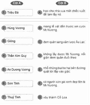 Vở bài tập Lịch Sử và Địa Lí lớp 5 Cánh diều Bài 5: Nước Văn Lang, Âu Lạc
