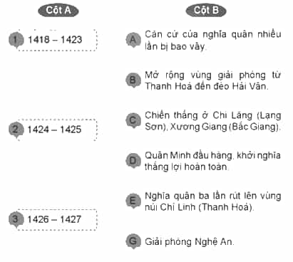 Vở bài tập Lịch Sử và Địa Lí lớp 5 Cánh diều Bài 11: Khởi nghĩa Lam Sơn và Triều Hậu Lê