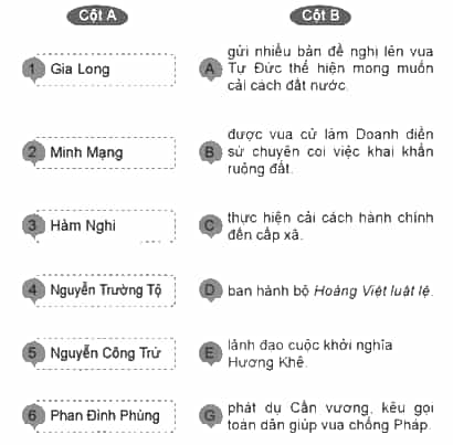 Vở bài tập Lịch Sử và Địa Lí lớp 5 Cánh diều Bài 12: Triều Nguyễn