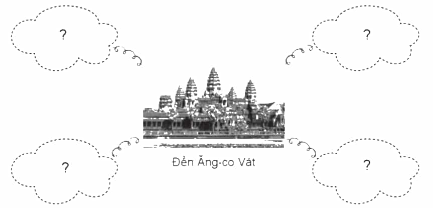 Vở bài tập Lịch Sử và Địa Lí lớp 5 Cánh diều Bài 18: Nước Cộng hoà Dân chủ Nhân dân Lào và Vương quốc Cam-pu-chia