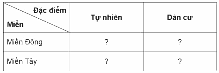 Vở bài tập Lịch Sử và Địa Lí lớp 5 Cánh diều Bài 17: Nước Cộng hoà Nhân dân Trung Hoa