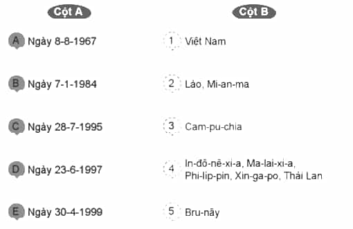 Vở bài tập Lịch Sử và Địa Lí lớp 5 Cánh diều Bài 19: Hiệp hội các quốc gia Đông Nam Á