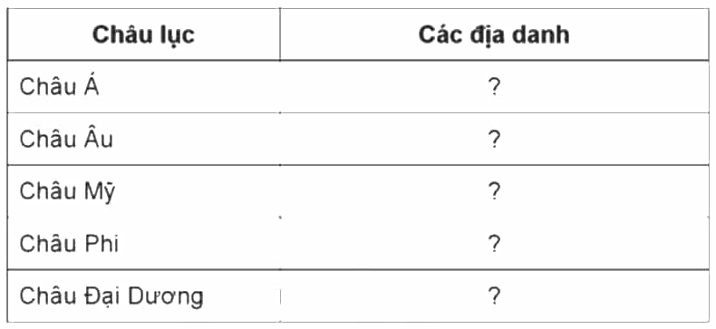 Vở bài tập Lịch Sử và Địa Lí lớp 5 Cánh diều Bài 20: Các châu lục và đại dương trên thế giới