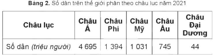 Vở bài tập Lịch Sử và Địa Lí lớp 5 Cánh diều Bài 21: Dân số và các chủng tộc trên thế giới