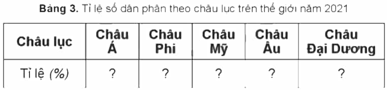 Vở bài tập Lịch Sử và Địa Lí lớp 5 Cánh diều Bài 21: Dân số và các chủng tộc trên thế giới