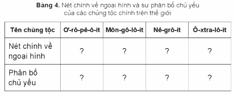 Vở bài tập Lịch Sử và Địa Lí lớp 5 Cánh diều Bài 21: Dân số và các chủng tộc trên thế giới