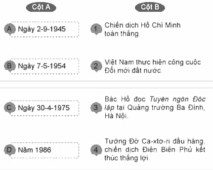 Vở bài tập Lịch Sử và Địa Lí lớp 5 Cánh diều Ôn tập học kì II