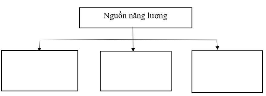 Vở bài tập Khoa học lớp 5 Chân trời sáng tạo Bài 6: Năng lượng và vai trò của năng lượng