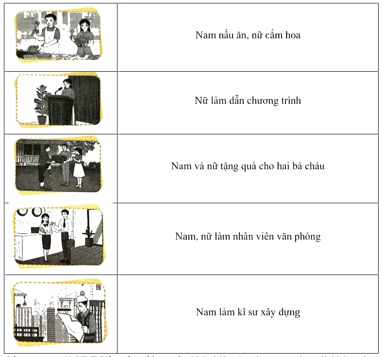 Vở bài tập Khoa học lớp 5 Chân trời sáng tạo Bài 22: Một số đặc điểm của nam và nữ