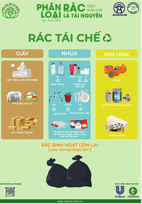 Vở bài tập Khoa học lớp 5 Chân trời sáng tạo Bài 29: Tác động của con người đến môi trường