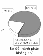 Vở bài tập Khoa học lớp 5 Cánh diều Bài 2: Hỗn hợp và dung dịch