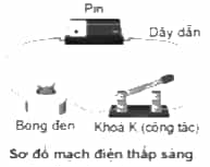Vở bài tập Khoa học lớp 5 Cánh diều Bài 7: Năng lượng điện