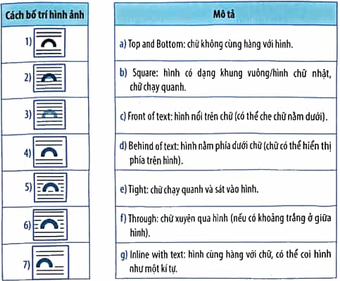 Vở bài tập Tin học lớp 5 Kết nối tri thức Bài 6: Định dạng kí tự và bố trí hình ảnh trong văn bản