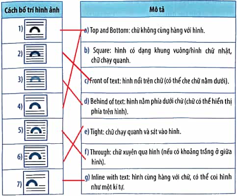 Vở bài tập Tin học lớp 5 Kết nối tri thức Bài 6: Định dạng kí tự và bố trí hình ảnh trong văn bản