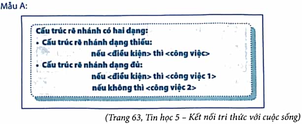 Vở bài tập Tin học lớp 5 Kết nối tri thức Bài 6: Định dạng kí tự và bố trí hình ảnh trong văn bản
