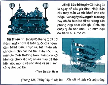 Vở bài tập Tin học lớp 5 Kết nối tri thức Bài 7: Thực hành soạn thảo văn bản