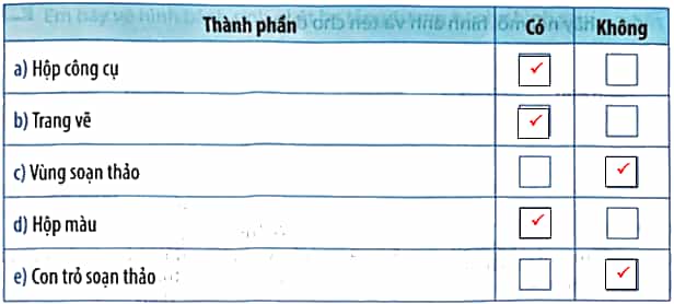 Vở bài tập Tin học lớp 5 Kết nối tri thức Bài 8A: Làm quen với phần mềm đồ hoạ